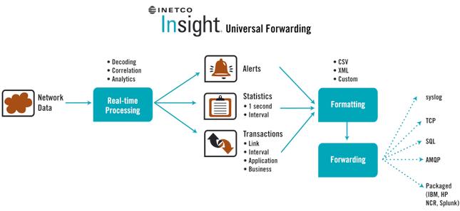 INETCO Insight Universal Forwarding