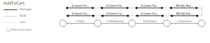 message flow diagram