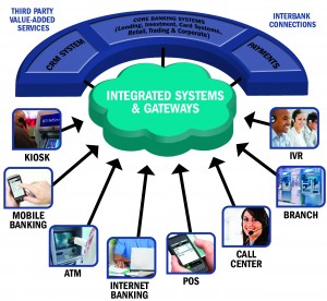 download your complimentary whitepaper from ncr and inetco