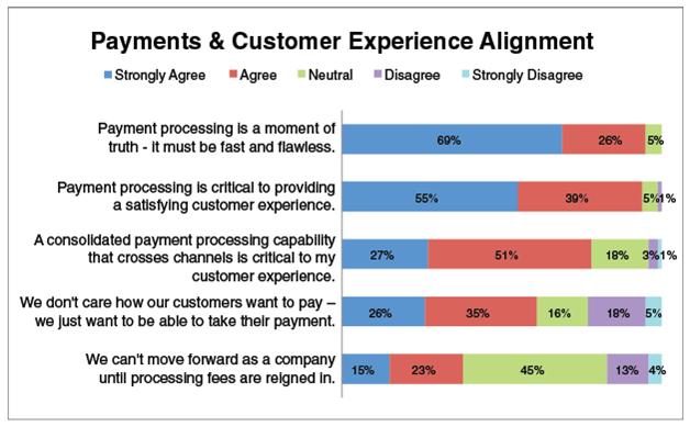 payments & customer experience alignment