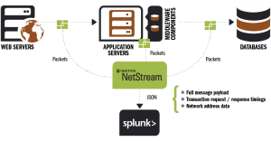netstream-how