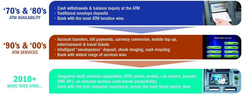 check out "tips for managing performance in atm & multichannel banking environments" - a complimentary bai banking strategies webinar by ncr and inetco (wed, nov 20th at 1pm cst)