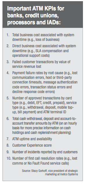 atm kpis for banks, credit unions, payment processors and iads