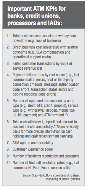 ATM KPIs for banks, credit unions, payment processors and IADs