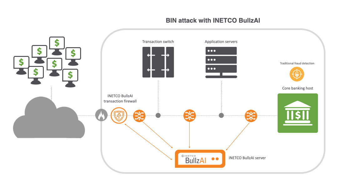 Bin W Bz Bin Attack With Inetco Bullzai