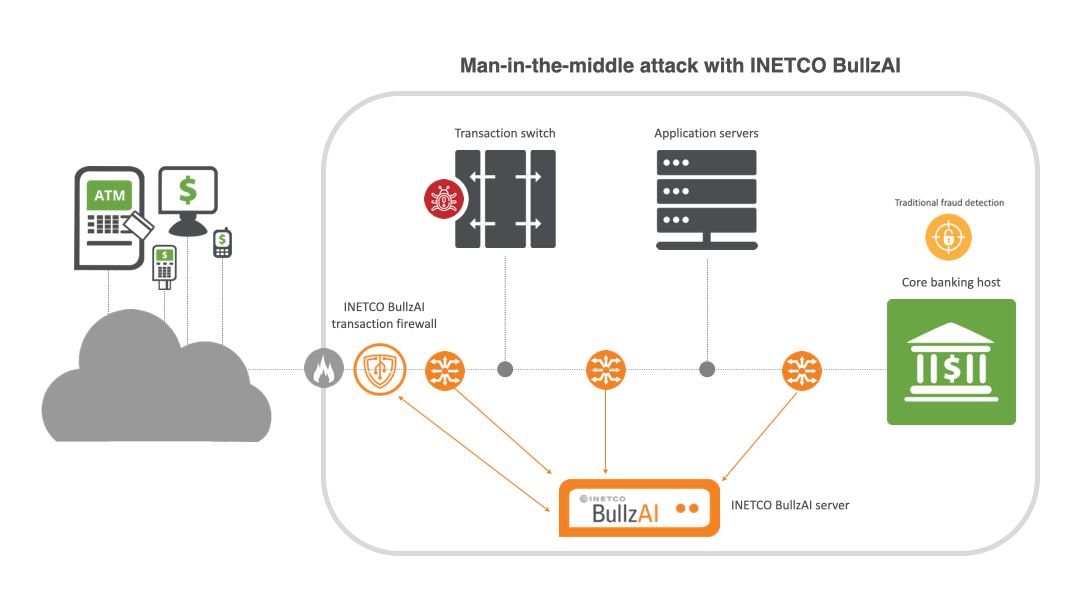 Mitm W Bz Mitm W Bz - Inetco