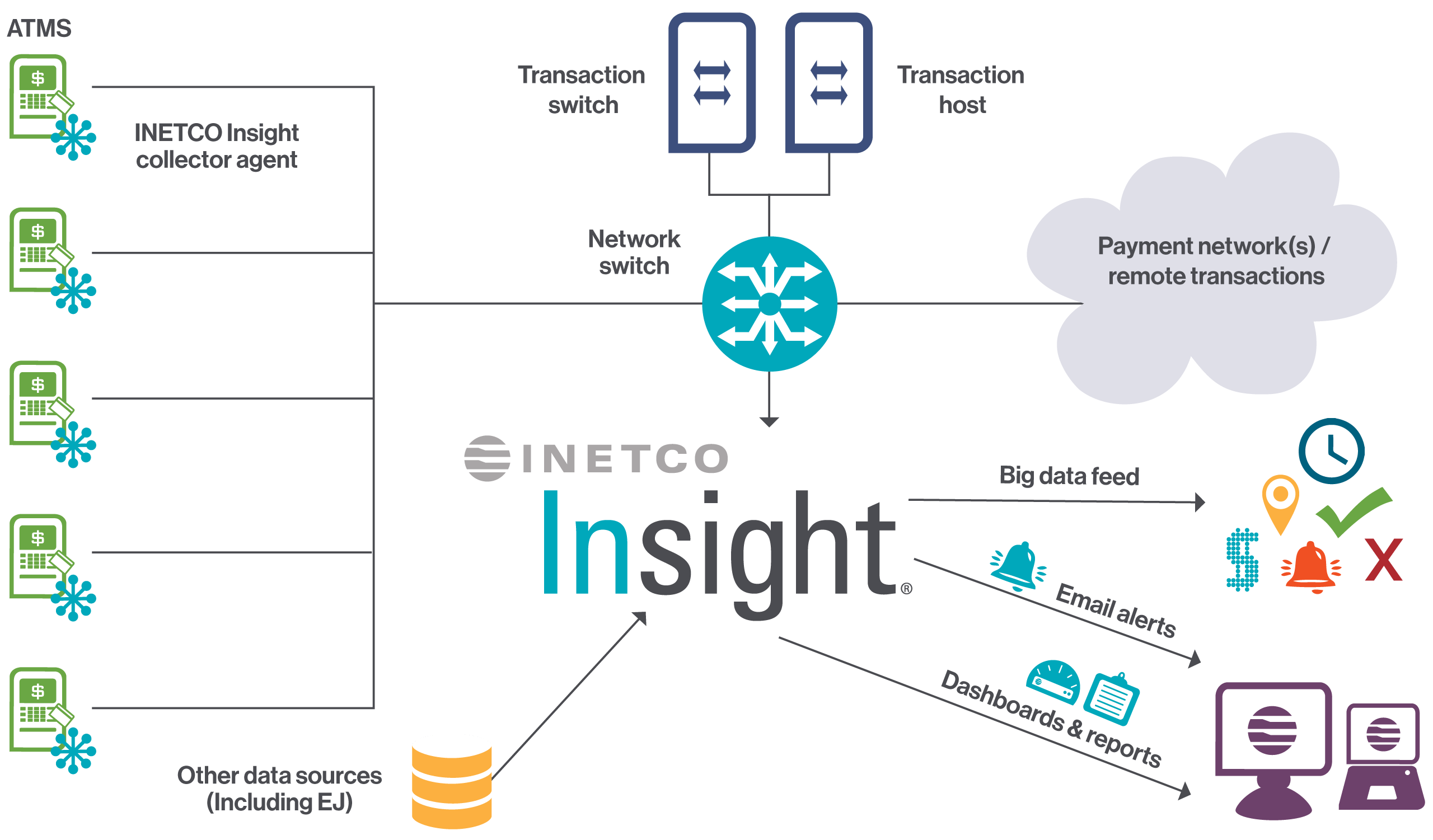 inetco insight atm reconcilliation