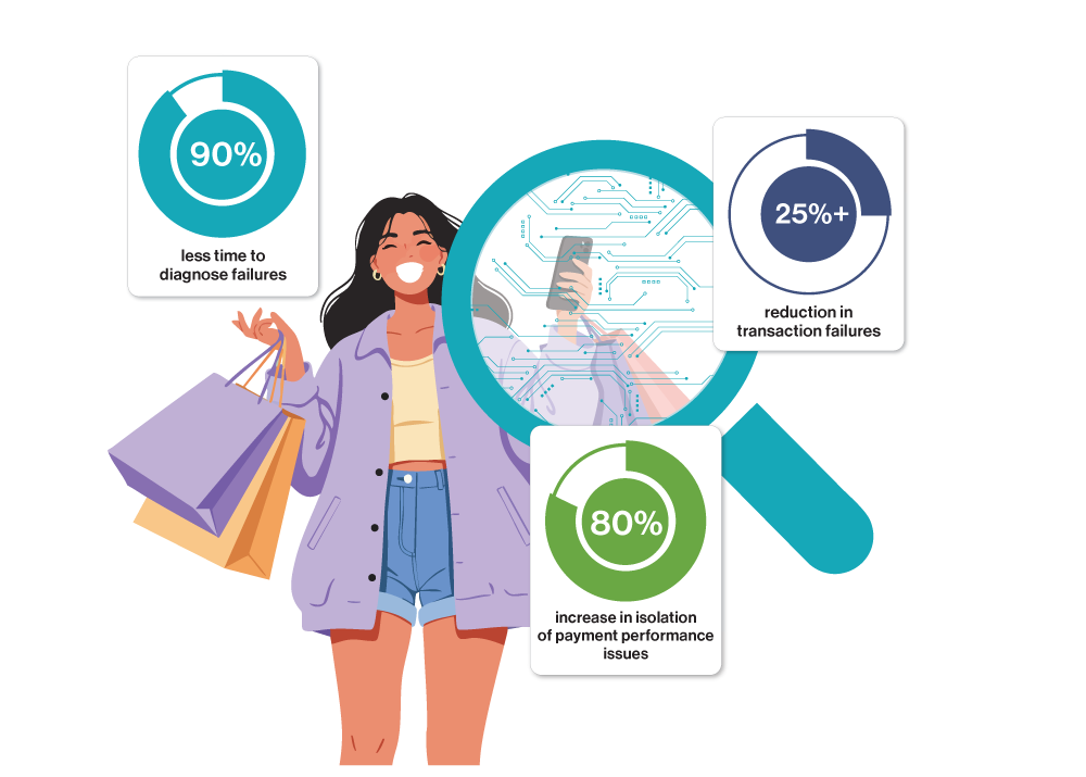 Faster resolution for reduced payments disruption 