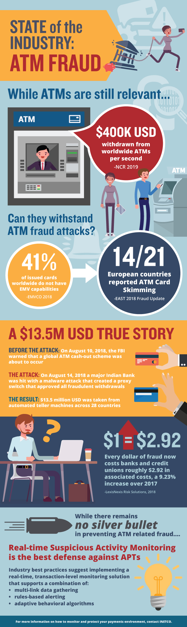 inetco atm fraud infographic 2019