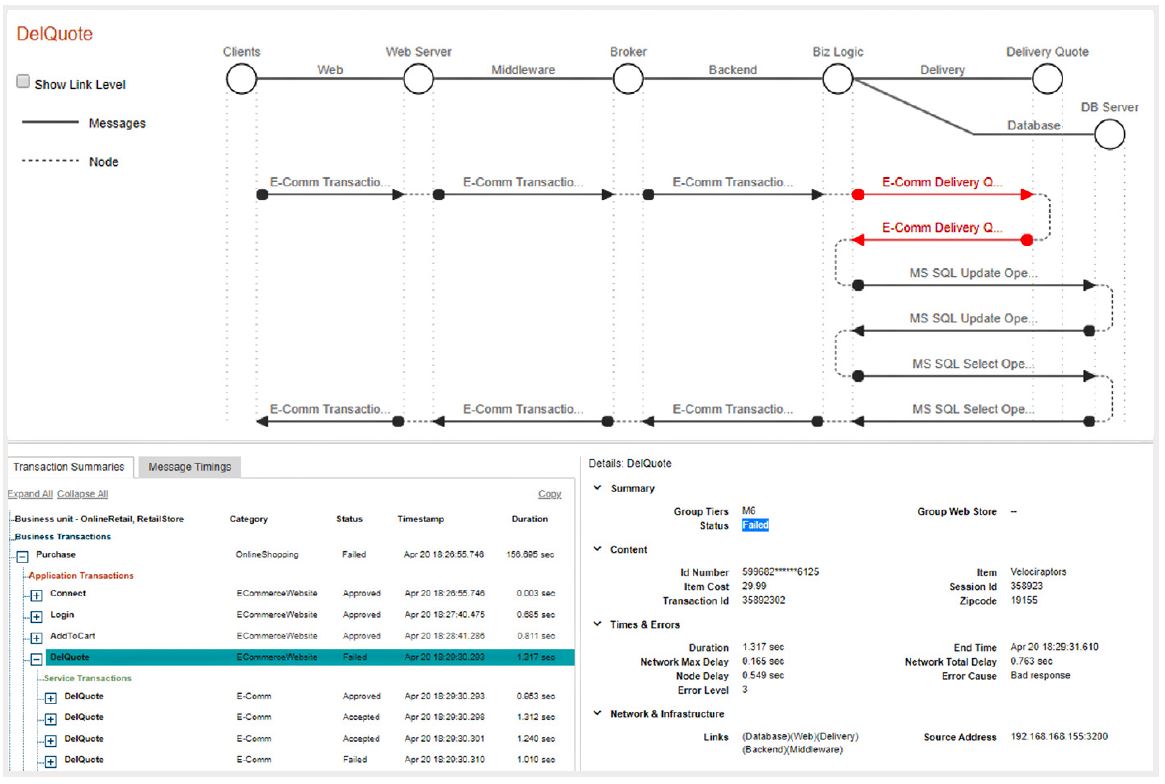 an inetco insight dashboard showing network and application payload details for each transaction across all payments channels.