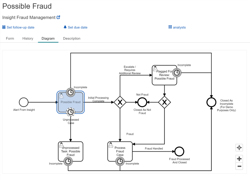 Screenshot of the INETCO Insight platform detecting potential payment fraud attacks in a customized workflow.
