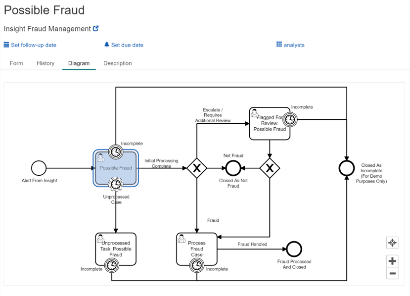 screenshot of the inetco insight platform detecting potential payment fraud attacks in a customized workflow.