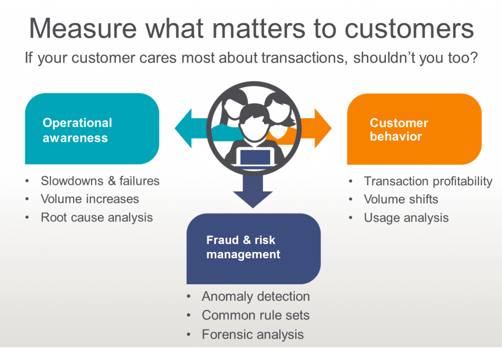 if überbanked consumers care most about transactions, shouldn't you?