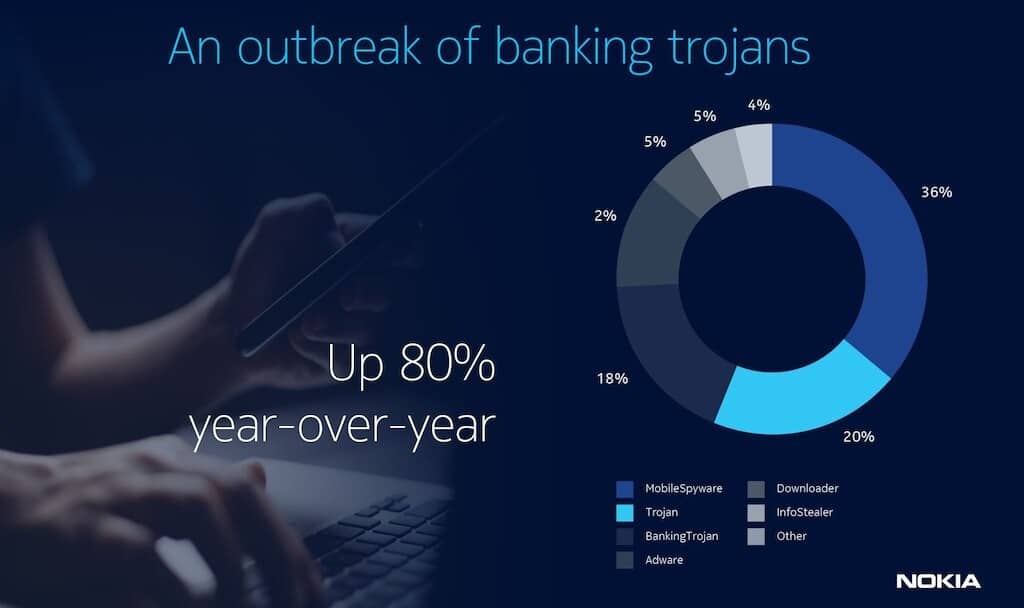 outbreak of banking trojans