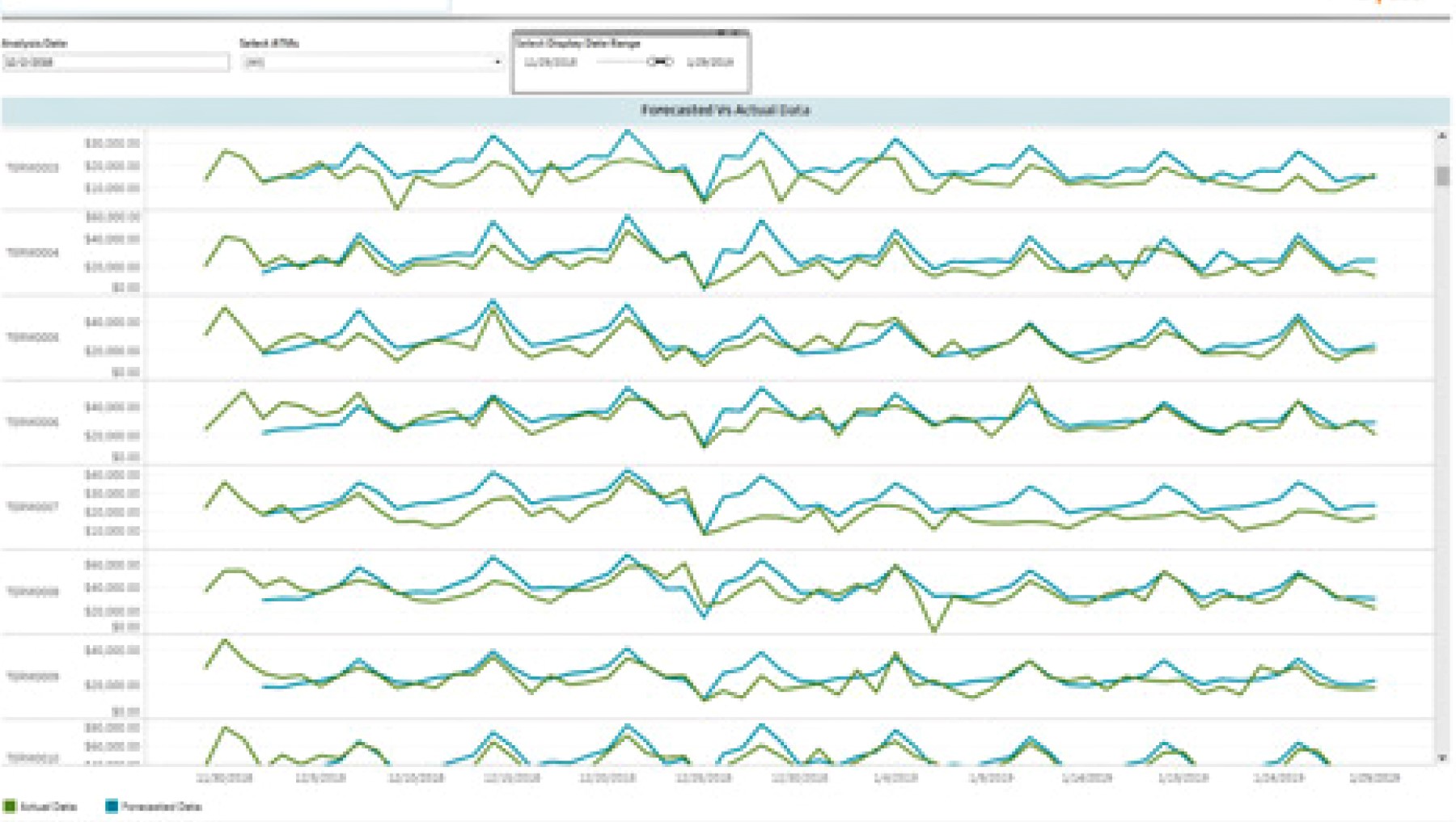 woodforest national bank case study cash utilization levels