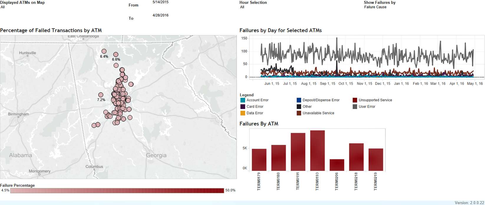 an inetco dashboard displaying failed woodforest national bank atm transactions