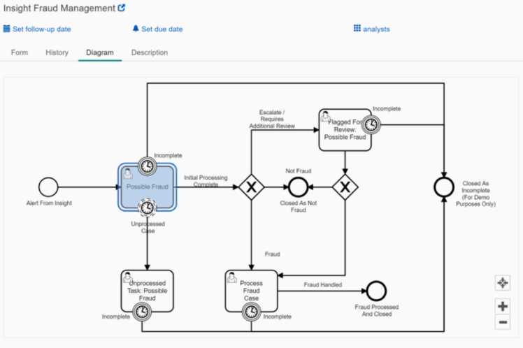 Fraud Detection Machine Learning Case Study: Exploring INETCO’s Case Management Engine to Speed up Payment Fraud Investigations and Reduce False Positives