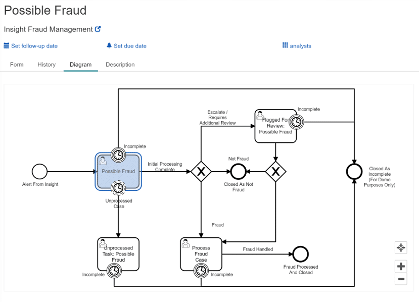 inetco insight fraud management workflow