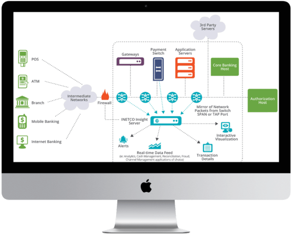 Inetco Insight Fraud Transaction Data Acquisition Screen