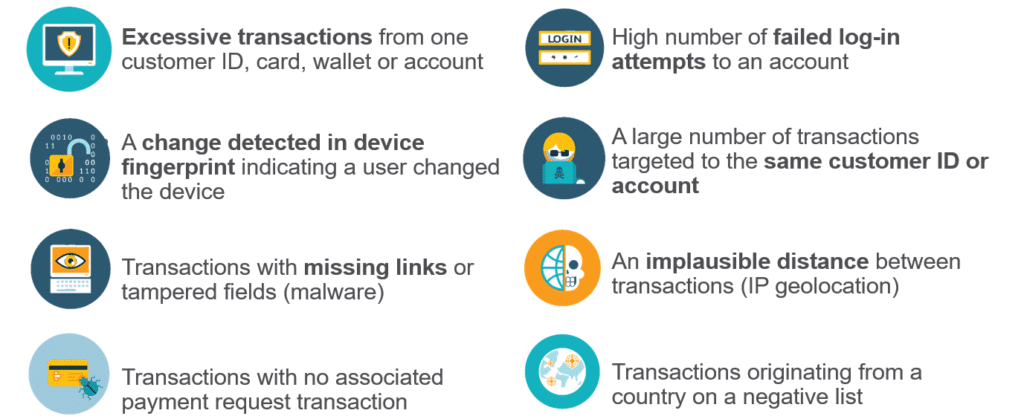 real-time payment anomaly examples